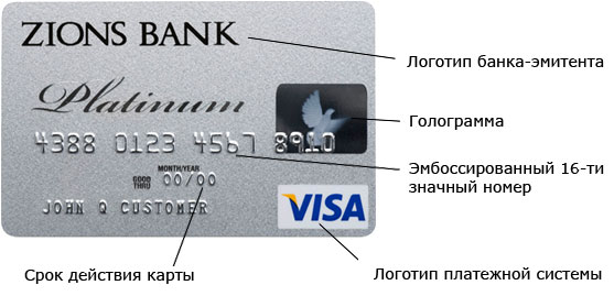 Изображение - Как узнать по номеру карты, какой это банк dd5f-kak-opredelit-bank-po-nomeru-karty1